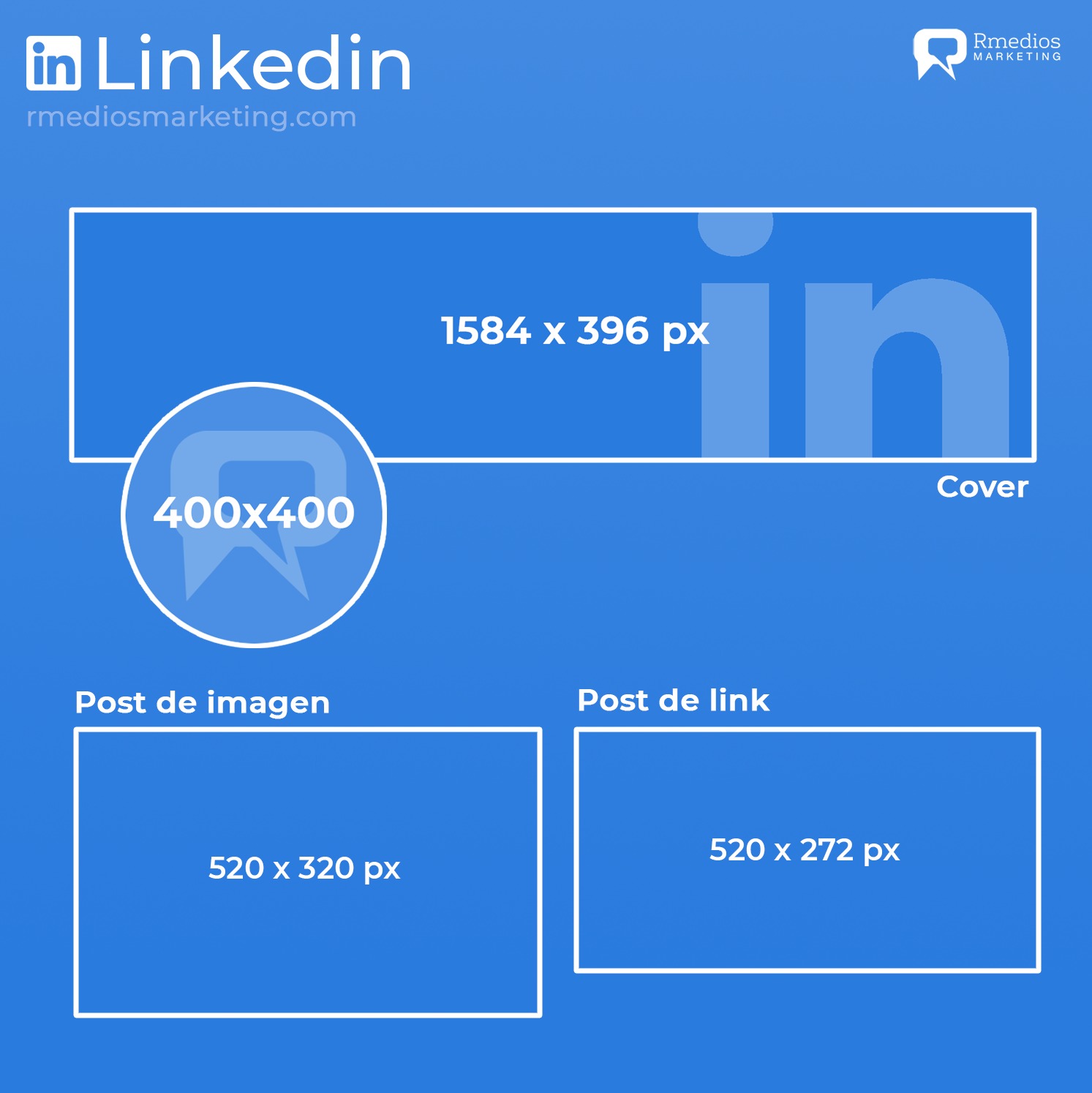 tamaños recomendados imágenes LinkedIn